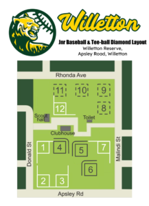 Willetton Tee-ball Diamond Layout